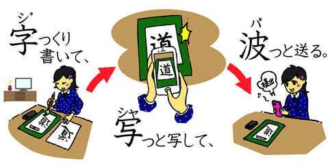 Onlinse Shodo Course